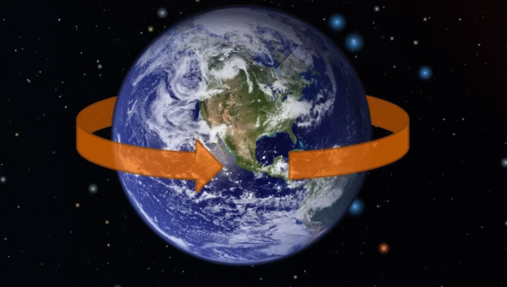 earth rotation
