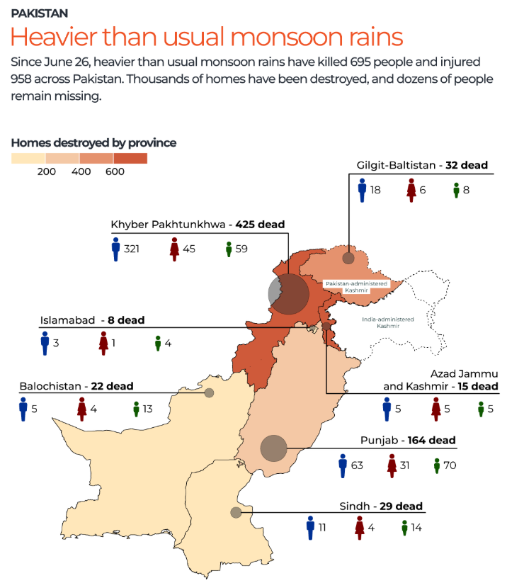 Pakistan floods and cloudbursts