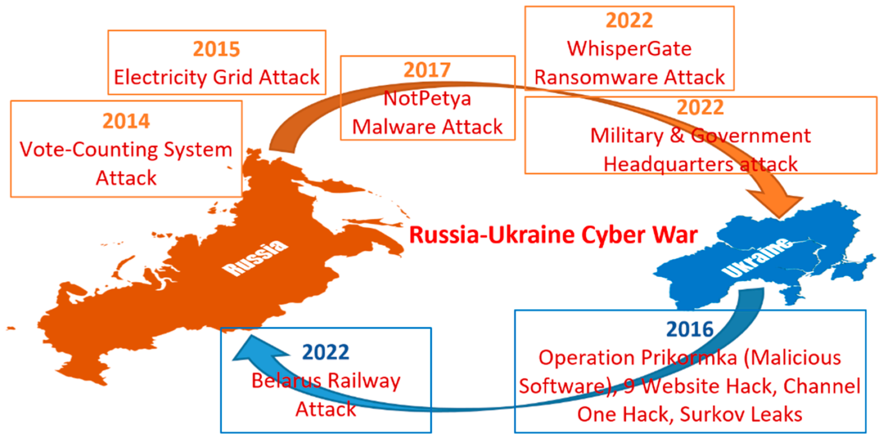 AI hacking threats